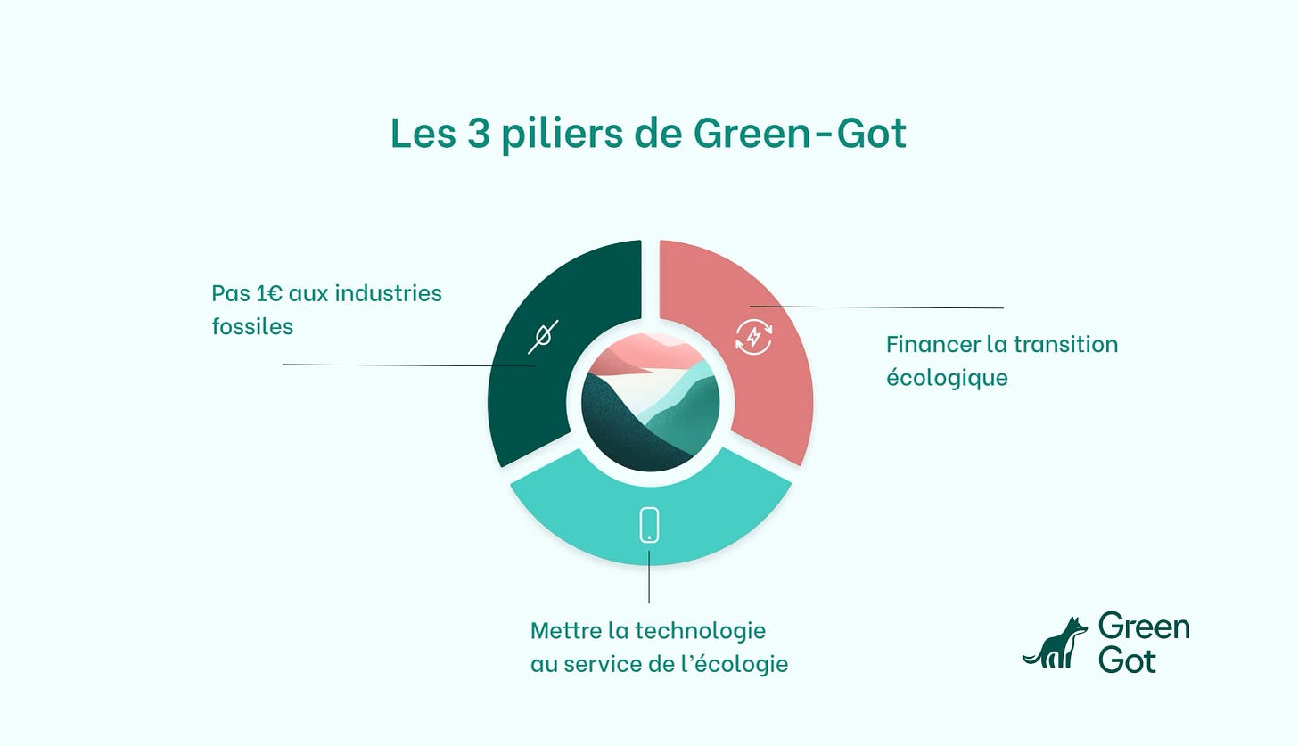 Guide épargne