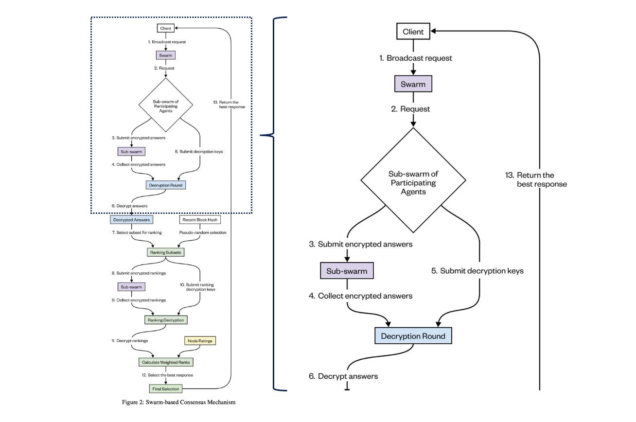 A diagram of a process

AI-generated content may be incorrect.