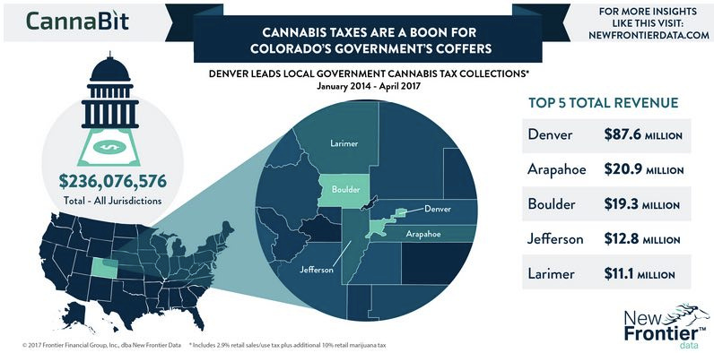 nerds and stoners nerds and stoners