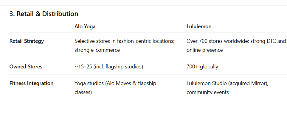 Lululemon vs. Alo Yoga: The King of Athleisure and Its Fast-Rising  Challenger