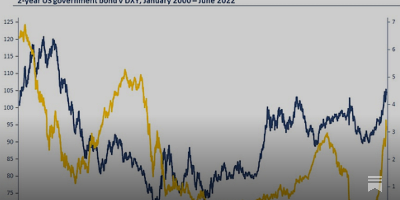 Our dollar, your problem - by David Skilling - small world