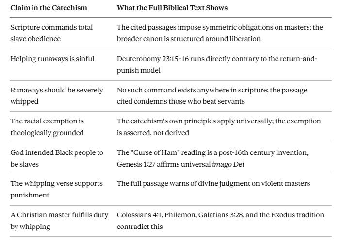 A Biblical Examination of the Pro-Slavery Catechism from Clotel