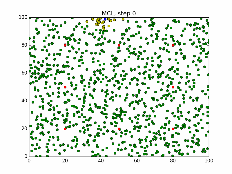 Monte Carlo Localization – Fazlur Rahman