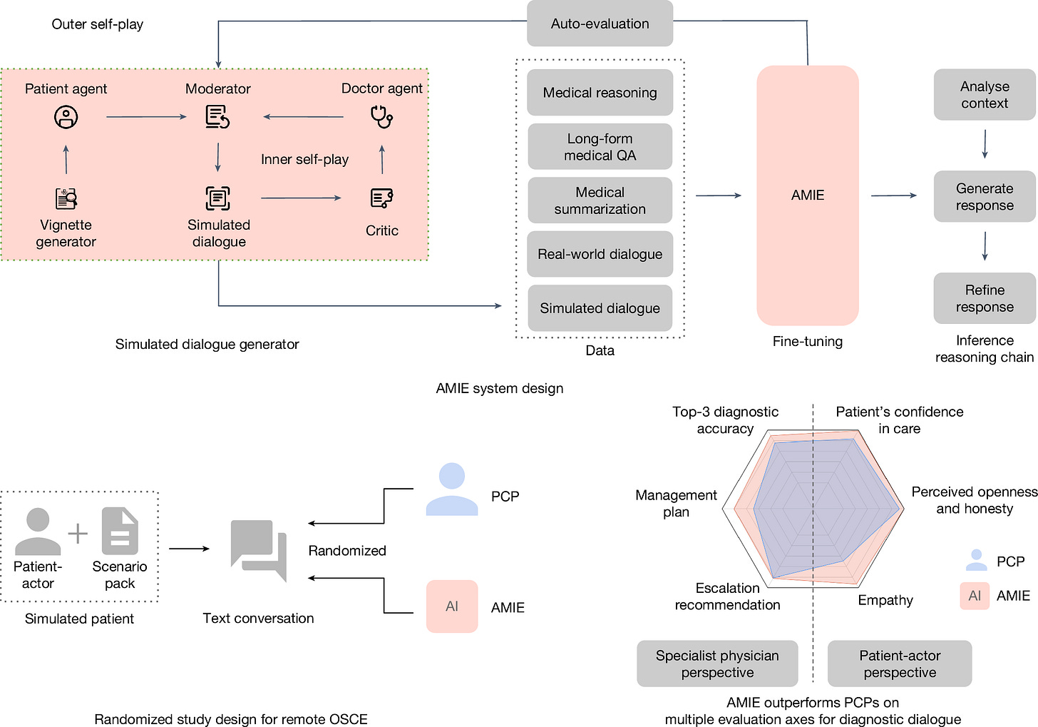 Fig. 1: Overview of contributions. Fig. 1: Overview of contributions.