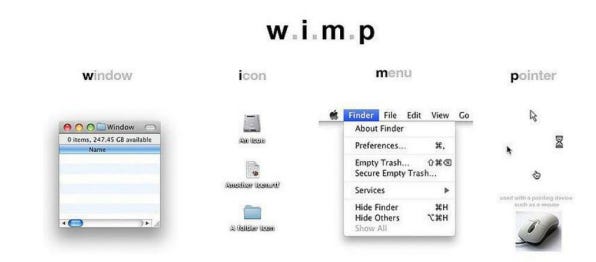 WIMP界面