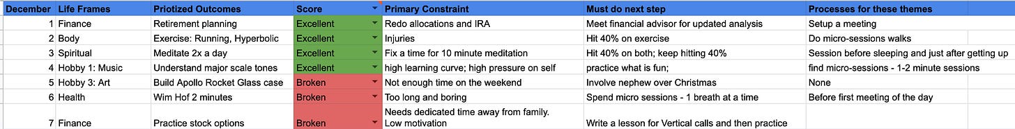 3% flywheel method - a system to make daily progress on goals