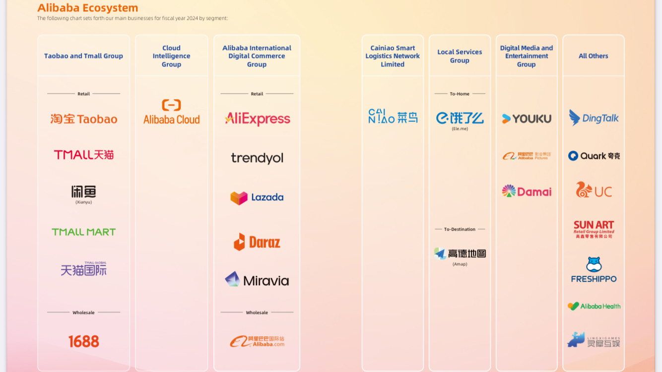 BABA) Alibaba Investment Thesis - by Brian Coughlin
