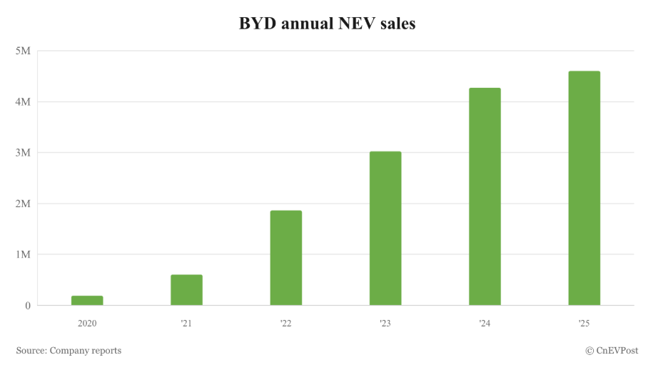 A graph with green bars
AI-generated content may be incorrect. A graph with green bars
AI-generated content may be incorrect.
