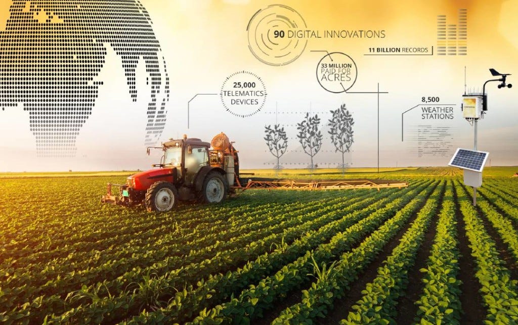 big data in farming