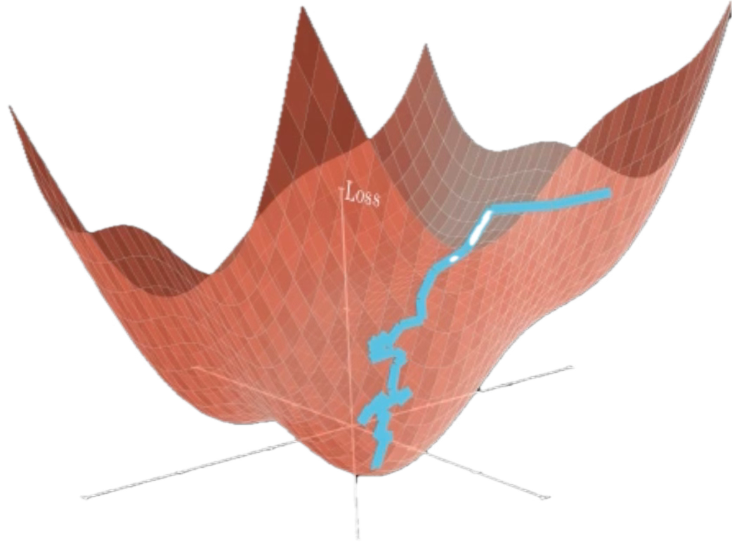Langevin dynamics explores the landscape, escapes shallow valleys, and converges to a Gibbs distribution that places more weight on low-energy regions. In other words, it bridges optimization and inference: it can act like a noisy optimizer