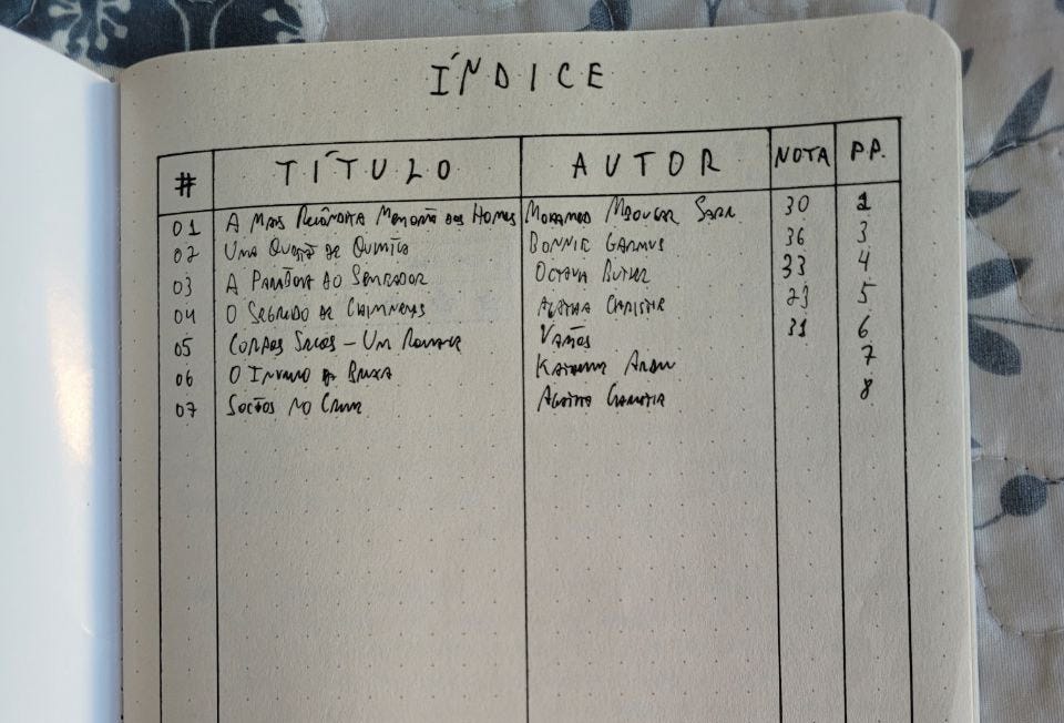 Foto de um caderno aberto no Índice, que consiste de uma tabela com as colunas #, Título, Autor, Nota e P.P. Tem 7 livros no índice, 2 ainda sem nota.