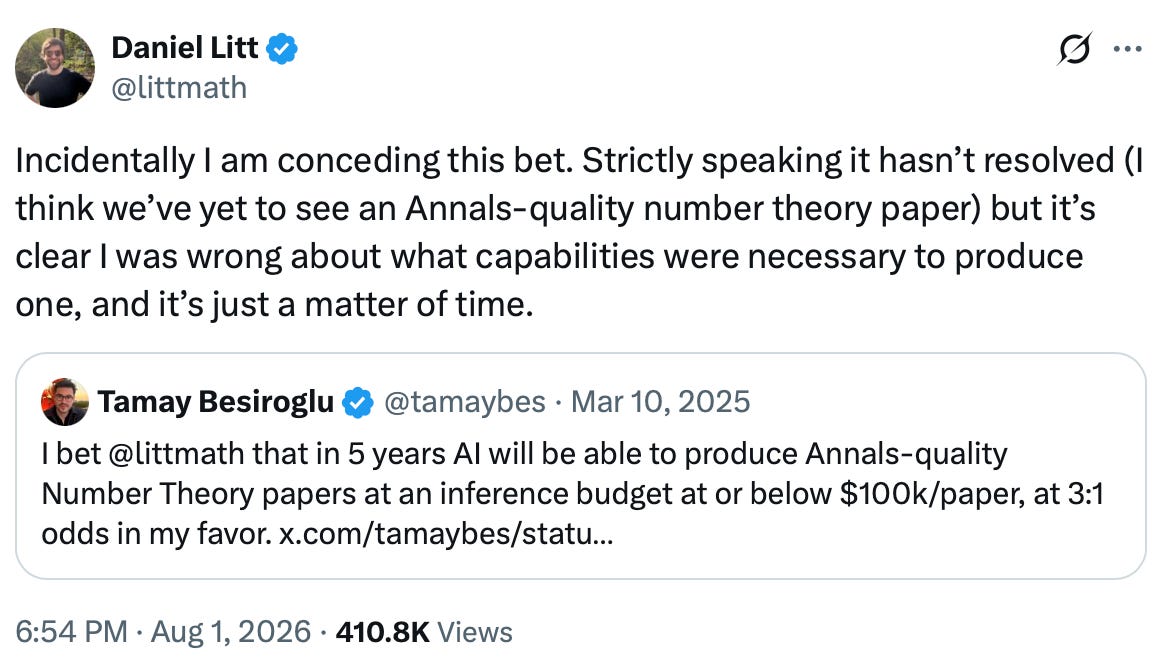 Screenshot of a tweet by Daniel Litt (@littmath), dated August 1, 2026, conceding a bet: he says it has not strictly resolved since no Annals-quality number theory paper has appeared, but he was wrong about the capabilities needed and it is just a matter of time. It quotes Tamay Besiroglu’s March 10, 2025 tweet wagering at 3:1 odds that within five years AI could produce Annals-quality number theory papers for under $100k per paper.