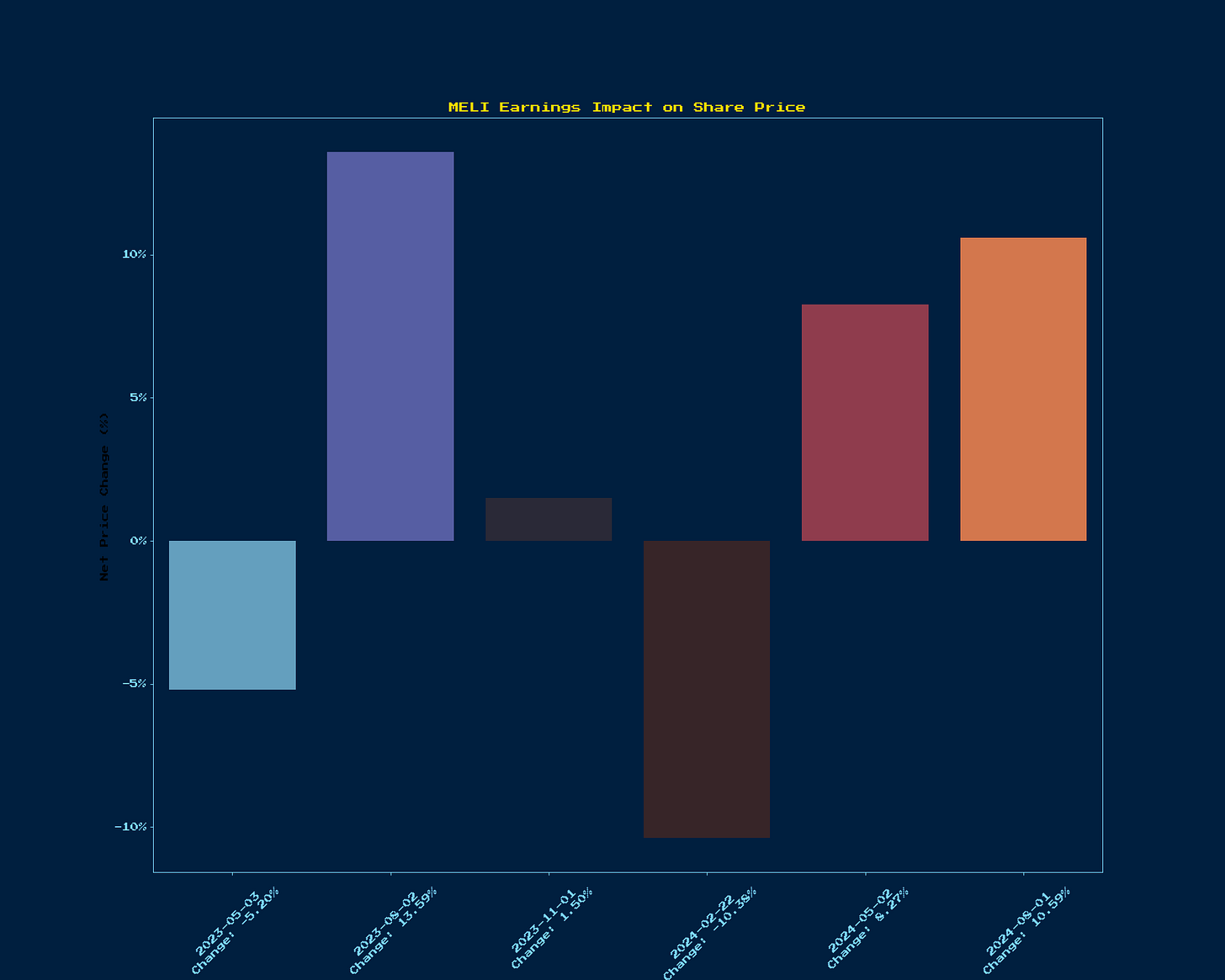 Generated Chart 6