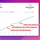 Marketing Side Project como Micro-SaaS (PT I)