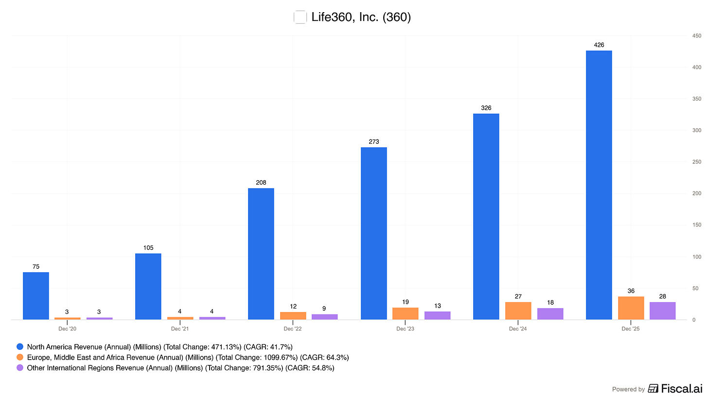 Chart preview