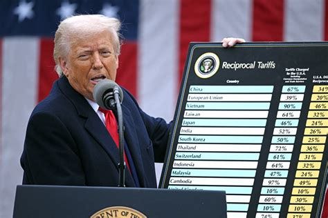 How China Could Respond to Donald Trump's Tariffs - Newsweek