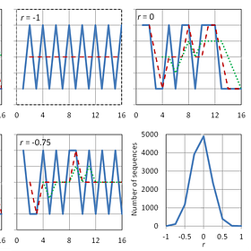 "Stochastics as Physics": Completing the mathematical part