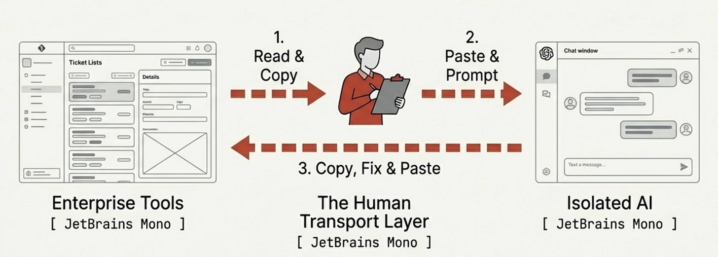 AI Paradigm Shift Ep.3: From Copy-Paste to Commit — How Skills Replaced My Prompt Library