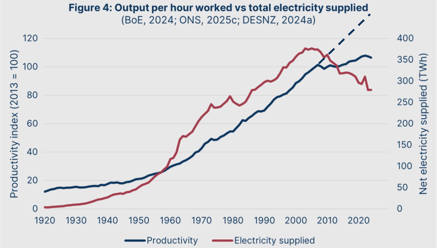 A graph showing the amount of electricity supply
AI-generated content may be incorrect. A graph showing the amount of electricity supply
AI-generated content may be incorrect.