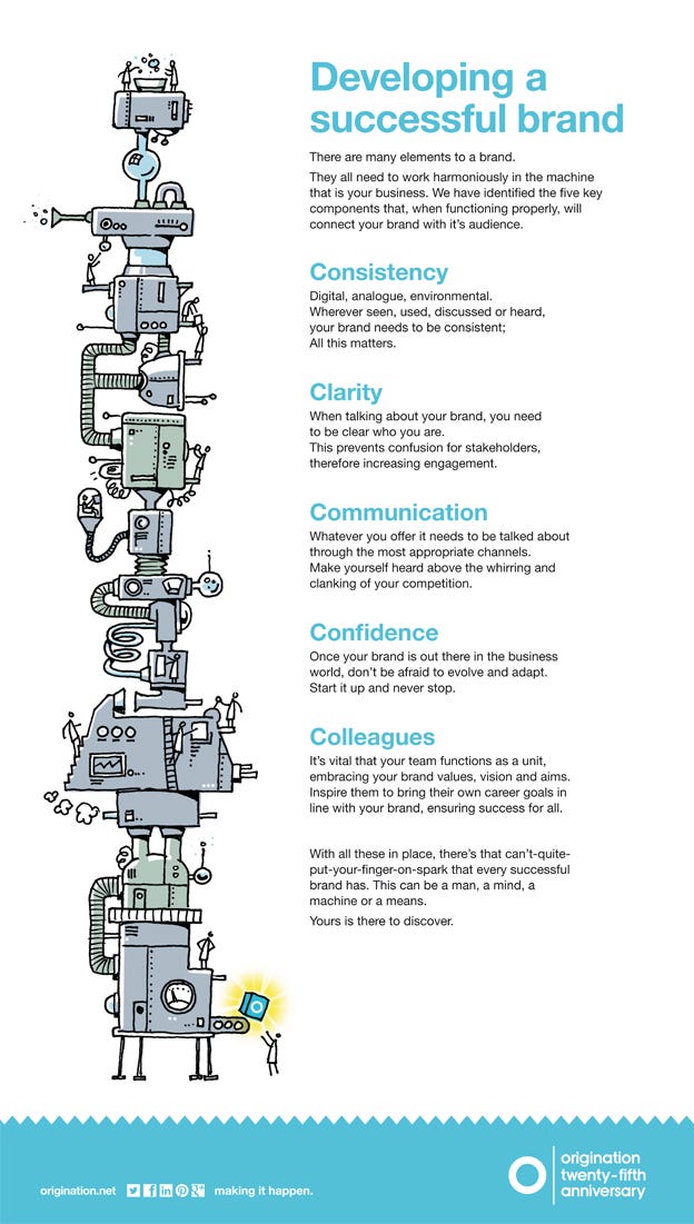 brand-development-brand communications