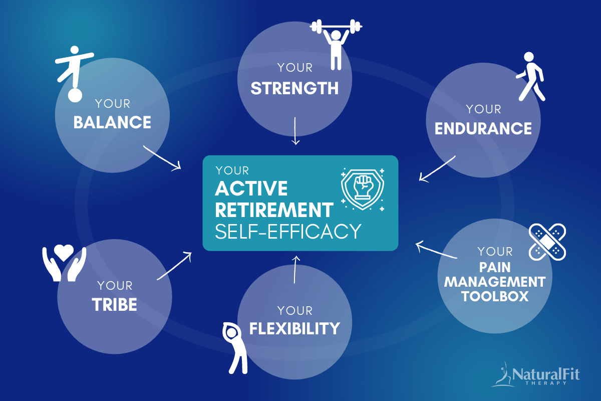 6 Components of an Active Retirement Readiness Plan - Natural Fit Therapy