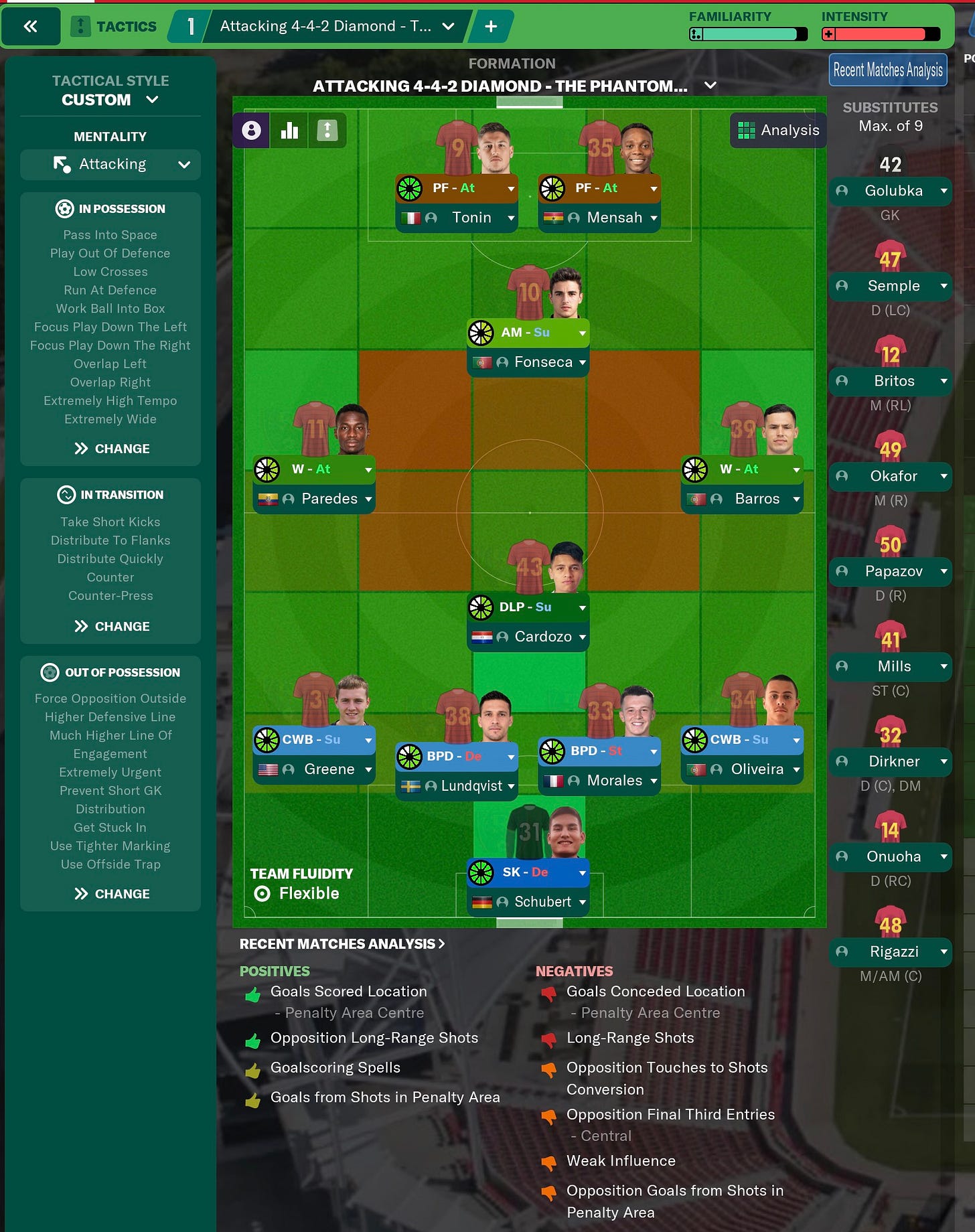Football Manager 2021 Tactics