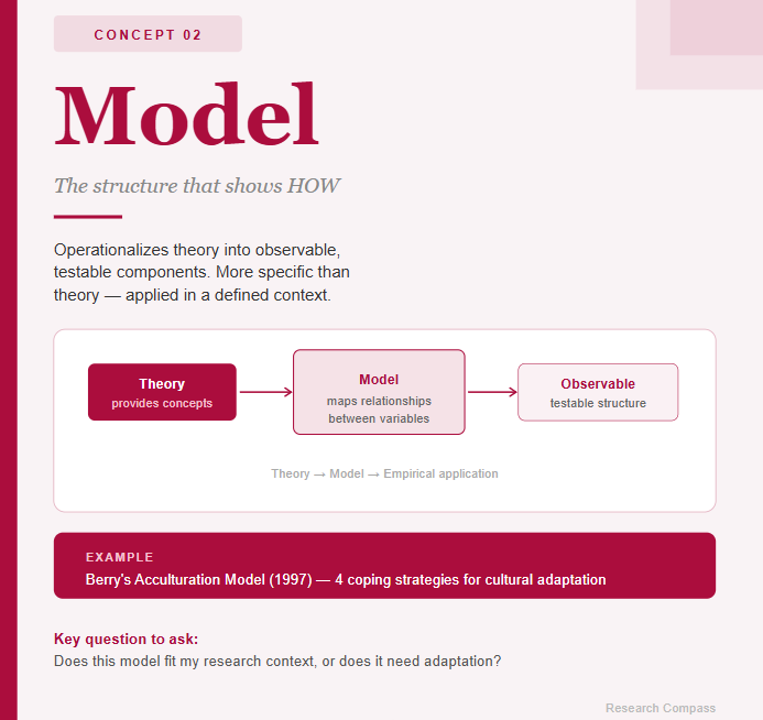 Framework Model Approach Difference Theory, Model, Framework, Approach: Four concepts, one system