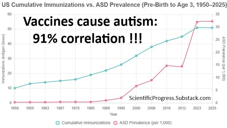 I went for the Autism cure, but all I got was a ‘Don’t Tylenol’ T-shirt !
