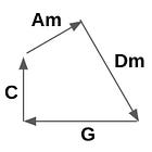 Each musical chord tells your brain the direction of a person moving evocatively in your midst 