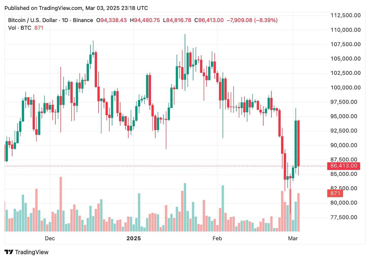 TradingView chart TradingView chart