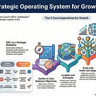 Tailored GRC: The Strategic Operating System for Enterprise Growth