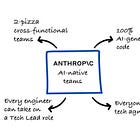 How Anthropic Builds AI-Native Engineering Teams