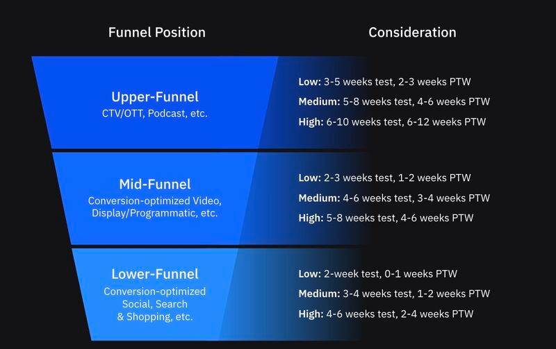 No alternative text description for this image No alternative text description for this image