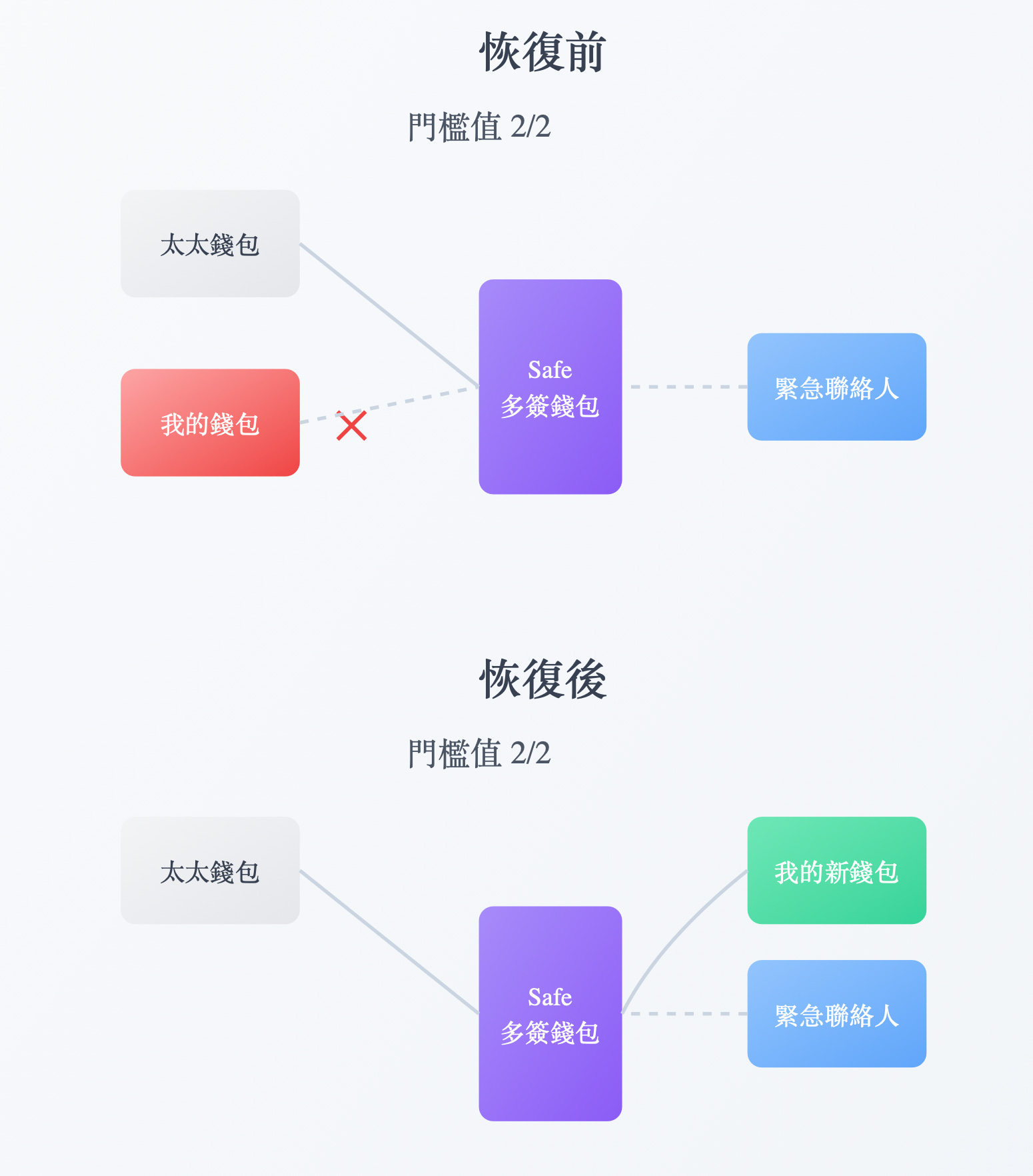瑞士銀行首創錢包保險！年費99 元起，替你拿回遺失資產- by 許明恩- 區塊勢