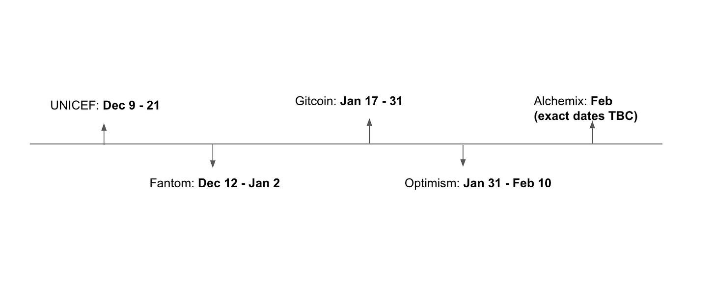 圖片來源:Gitcoin 圖片來源:Gitcoin