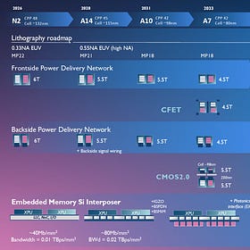 Decoding imec's new industry roadmap for Logic innovation