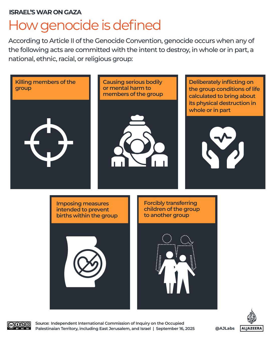 Interactive_Genocide_Gaza_Sept16_2025_How_Genocide_defined