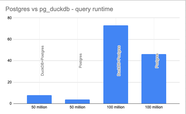 DuckDB inside Postgres!!?? - by Daniel Beach