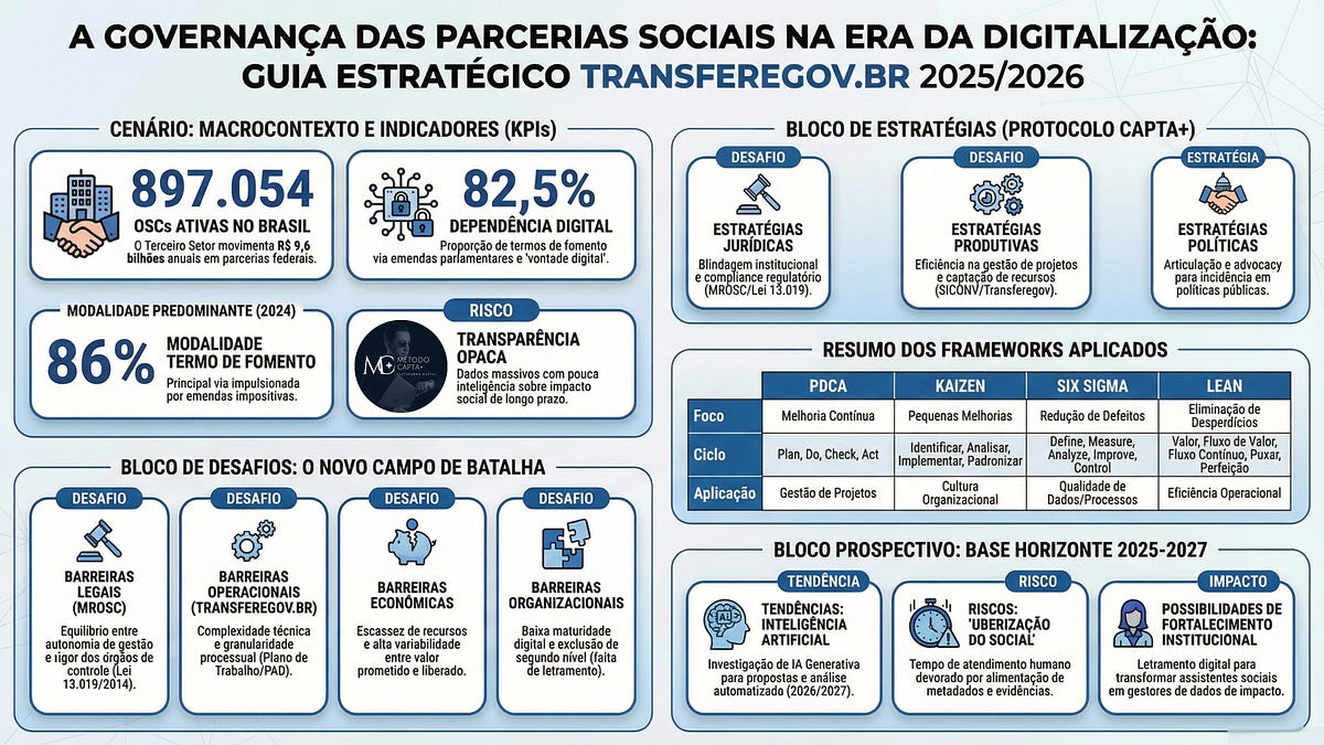 ESTUDO MULTIDIMENSIONAL SOBRE O ECOSSISTEMA TRANSFEREGOV E A EFICÁCIA ...
