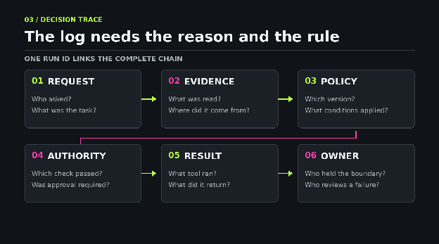 The log needs the reason and the rule