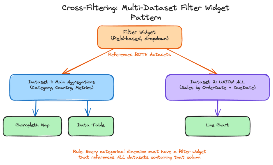 How hard is it to migrate a Power BI dashboards to Databricks AI/Dashboard?