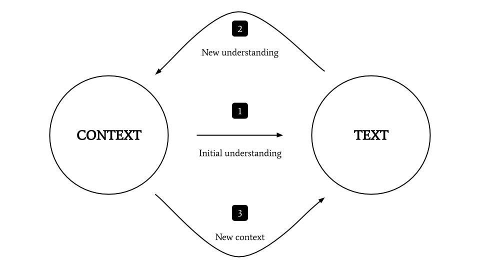 The hermeneutic circle: a key to critical reading - Ness Labs