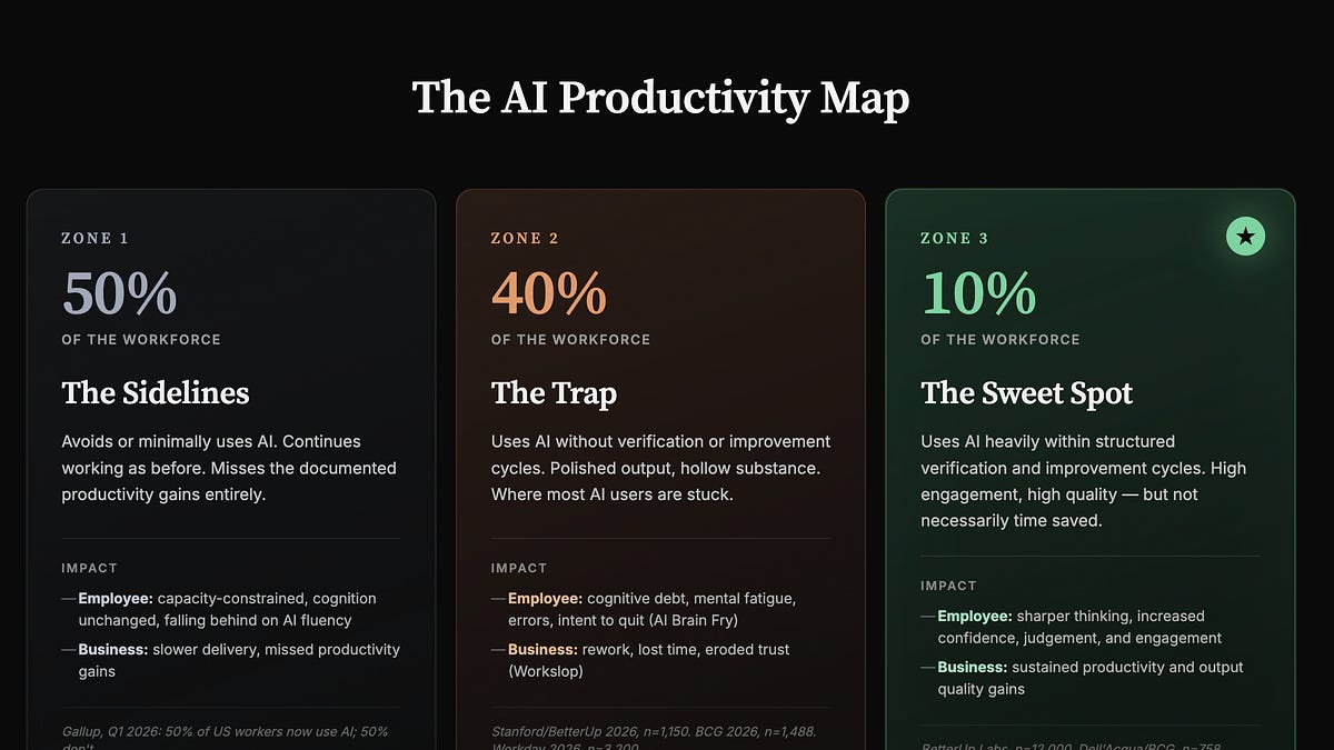 The Illusion of AI Productivity Gains
