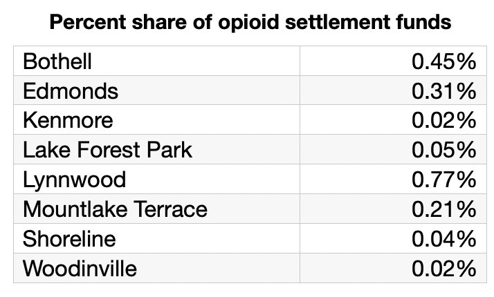 Opioid Settlement Funds_2.jpeg Opioid Settlement Funds_2.jpeg