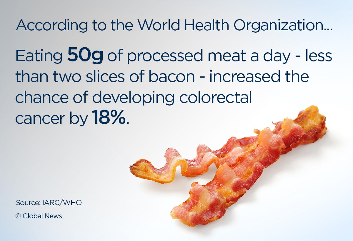 WHO: Processed meat can increase risk of cancer; red meat risky too -  National | Globalnews.ca