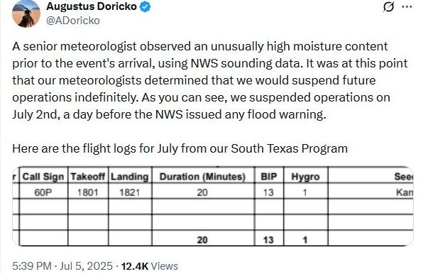 May be an image of text that says 'History Bookmarks Iools Help Getting Started users.wix GETTR MarketpL Home MelanieX Family Church Show Explore Church Notifications Augustus Doricko erBoakmarks Messages Relevant people Grok Augustus Doricko Profile senior meteorologist observed unusually high moisture content prior the event's arrival, NWS sounding data. determined that would suspend future indefinitely, operations on day before NWS issued any flood warning. 2nd, Follow More Here rain Apply oworkas aForward Deployed the flight logs July from our South Texas Program Post 60P Takeoff Landing 1821 (Minutes) happening Hygro Astros 2hours ago Seer Kan American @IoeAmericanUSA 20 13 " #MyAdventuresWithSuperman Trending Pulitics Trending 71°F 11:23PM 7/5/2025'