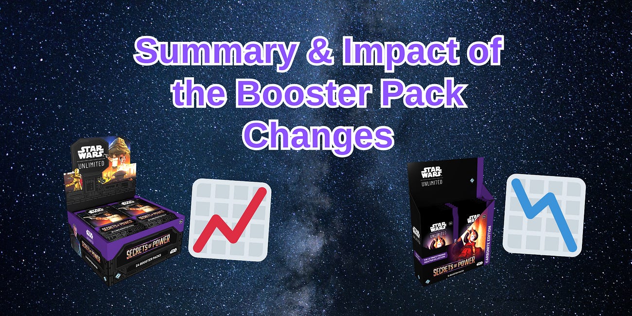 Predicting the Financial Impact of the Booster Change