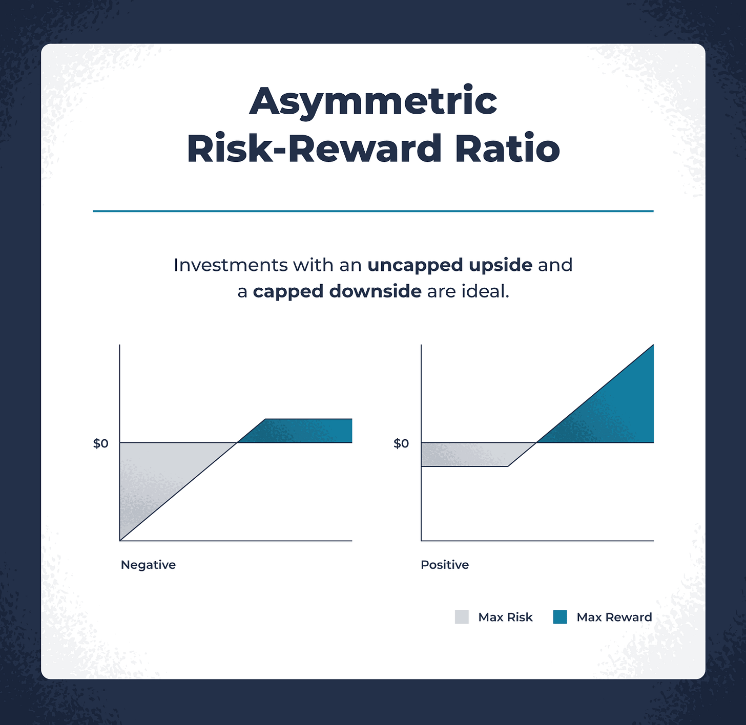 High-Risk Investments: Examples & Reward Ratios | EquityNet