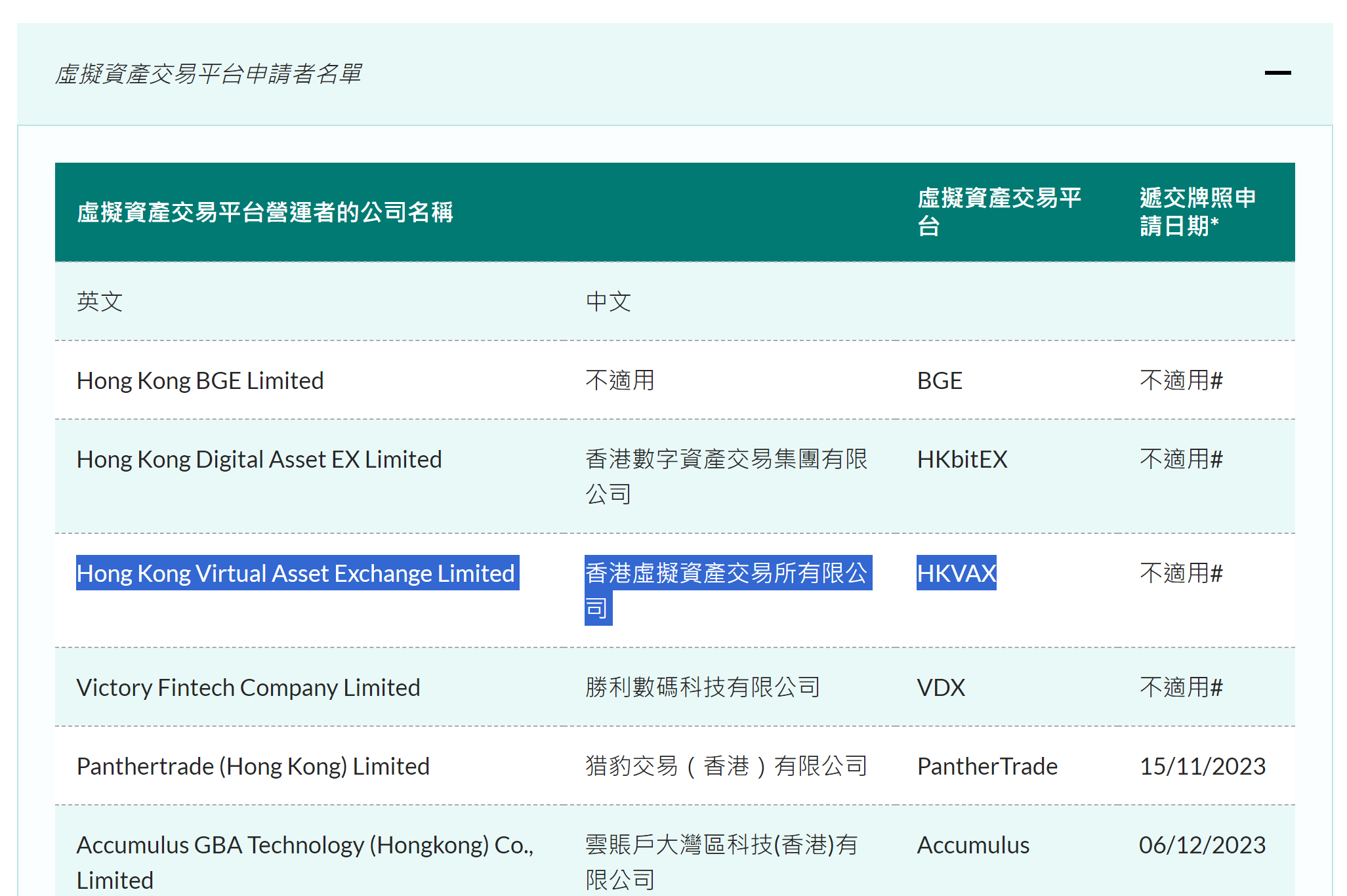 5月31號後的香港Crypto市場| 2個出入金後備方案| 關於Wirex Account