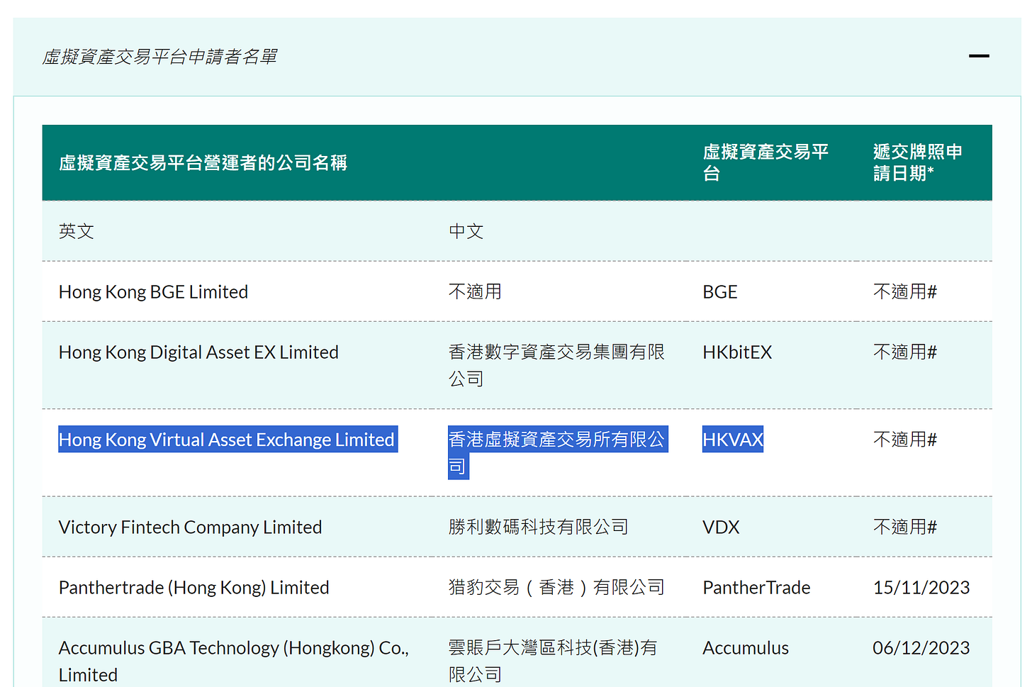 5月31號後的香港Crypto市場| 2個出入金後備方案| 關於Wirex Account